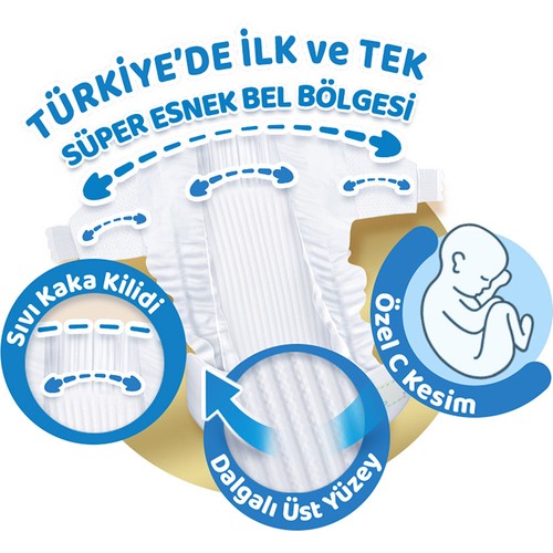 Molfix Pure&Soft 2 Beden Mini Ultra Fırsat Paketi 224 Adet