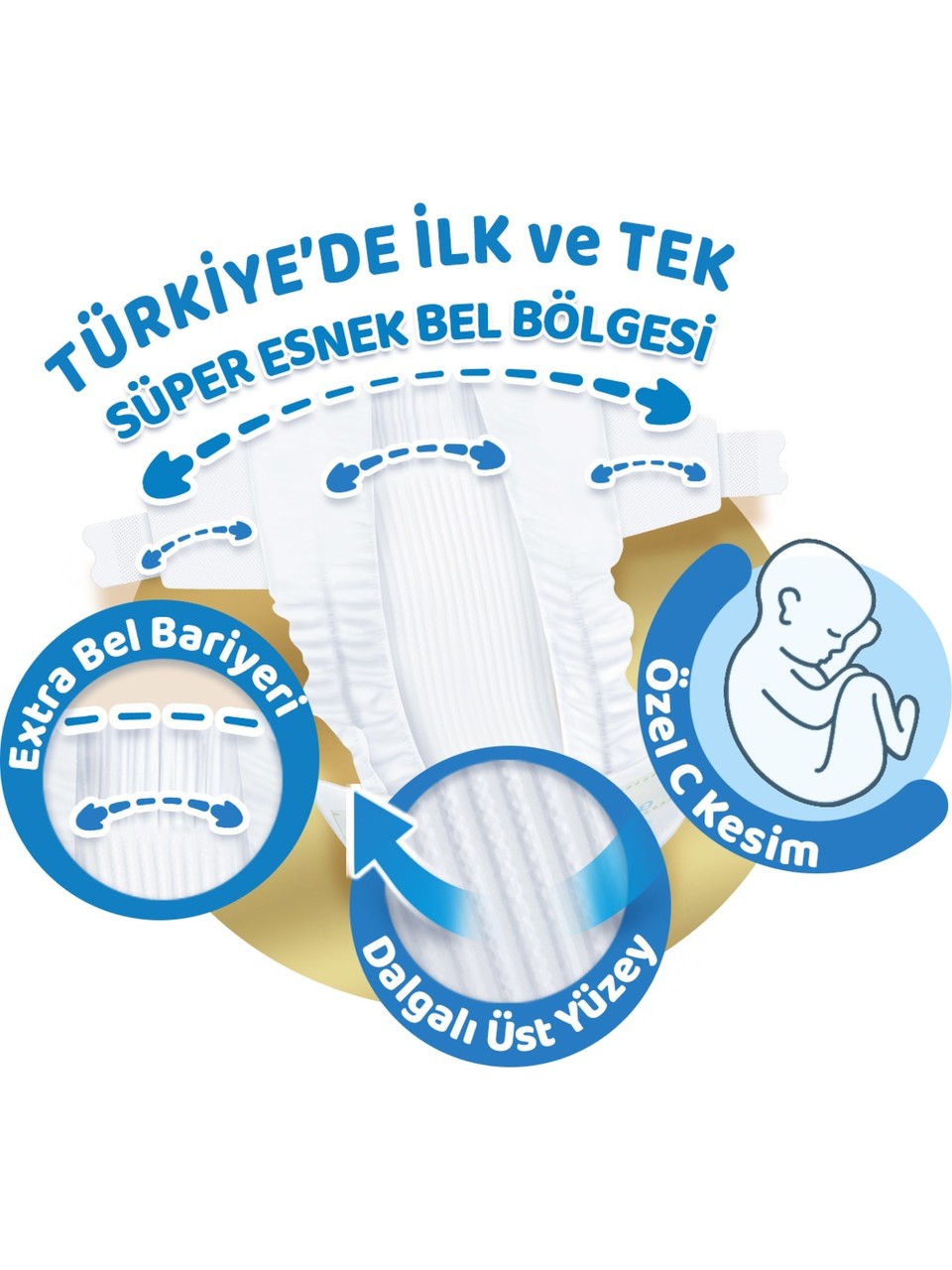 Molfix Pure&Soft Bebek Bezi 4 Beden Ultra Fırsat Paketi 86x2 Adet