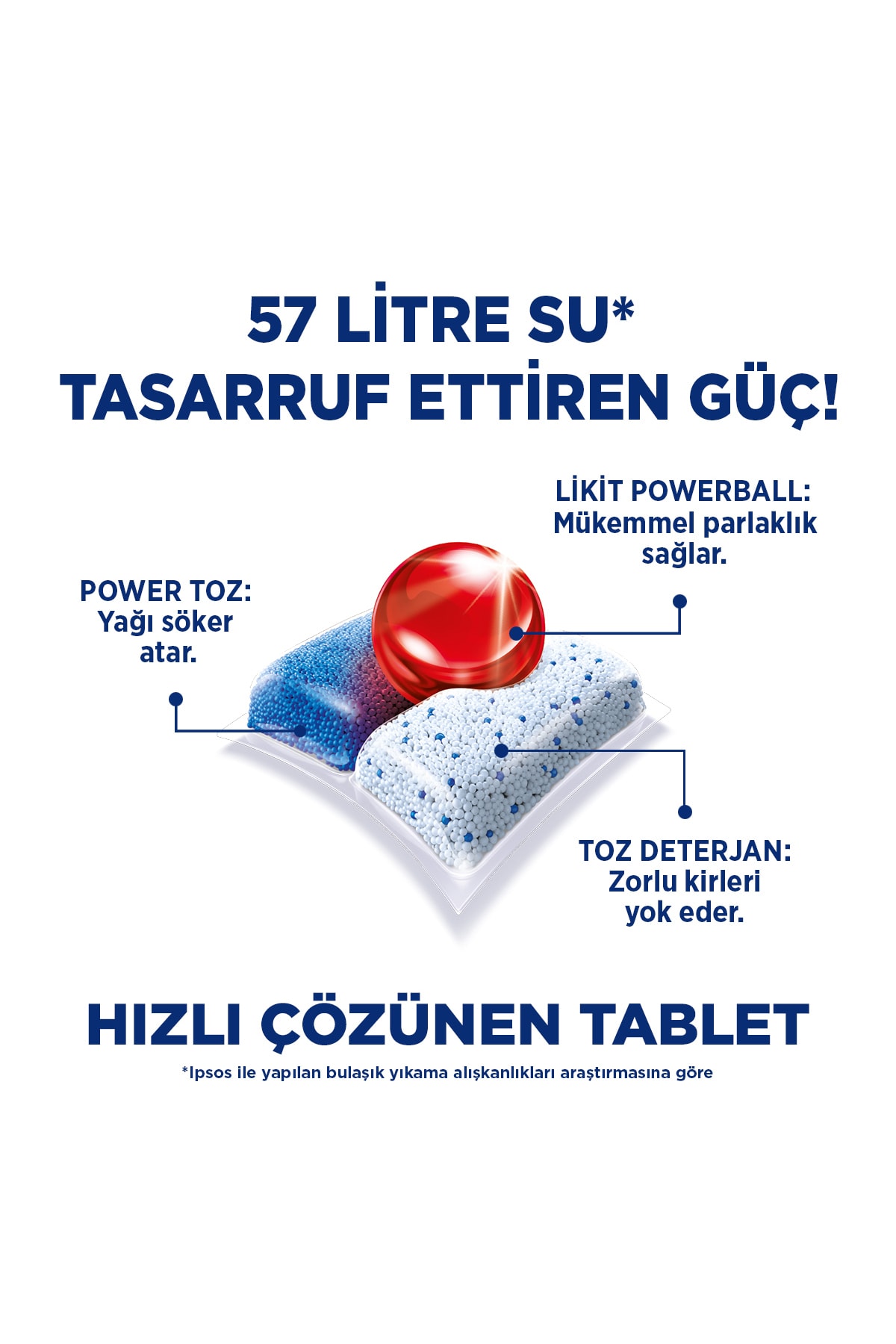 Finish Quantum 240 Tablet Bulaşık Makinesi Deterjanı (80x3)