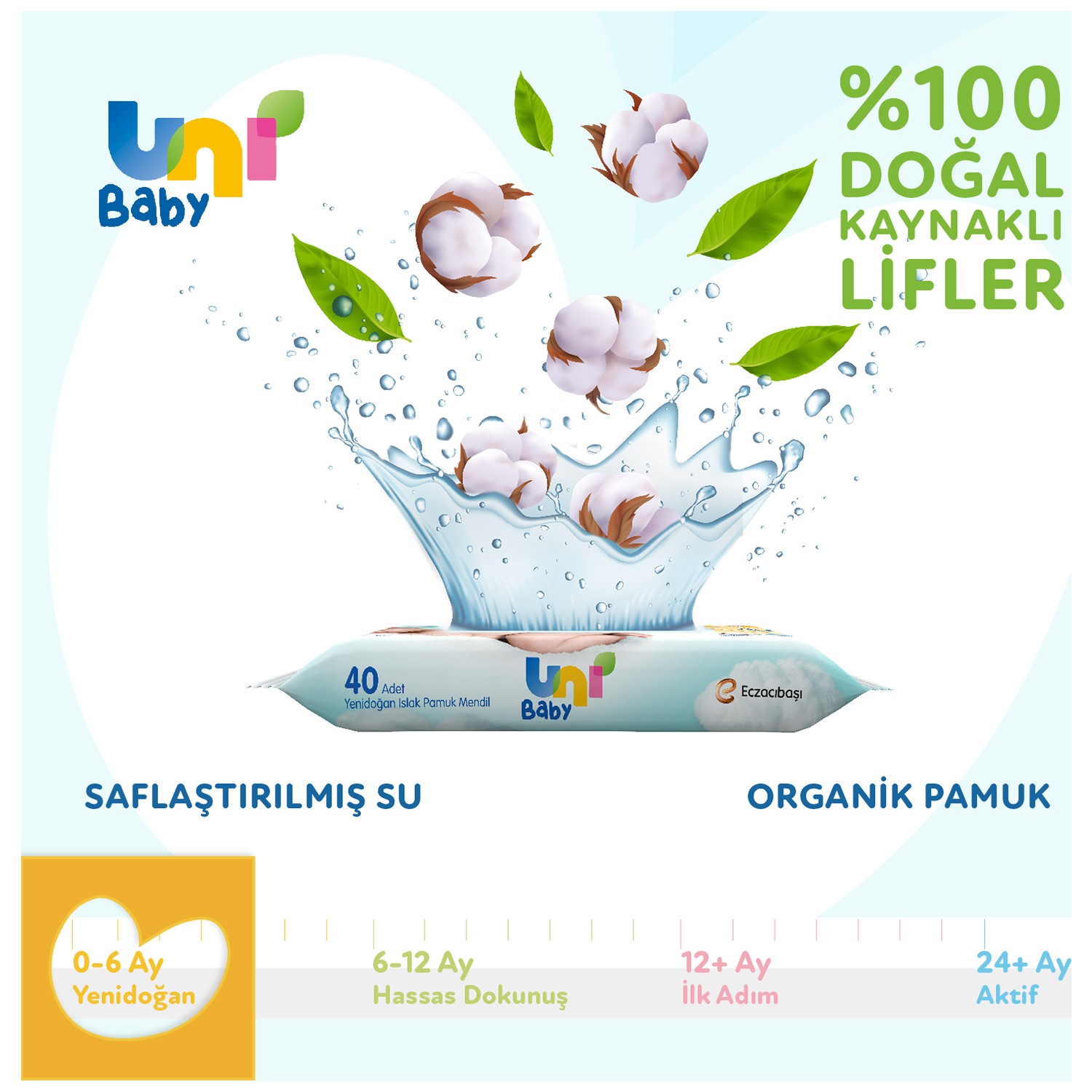 Uni Baby Yenidoğan Islak Mendil 24’li 960 Yaprak