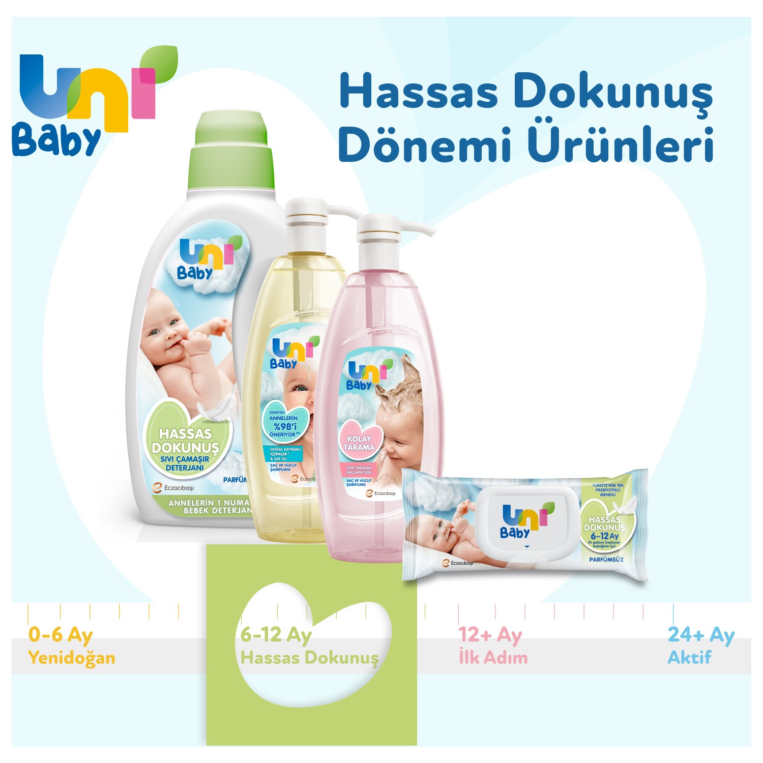 Uni Baby Hassas Dokunuş Islak Mendil 12’li 52x12 Yaprak