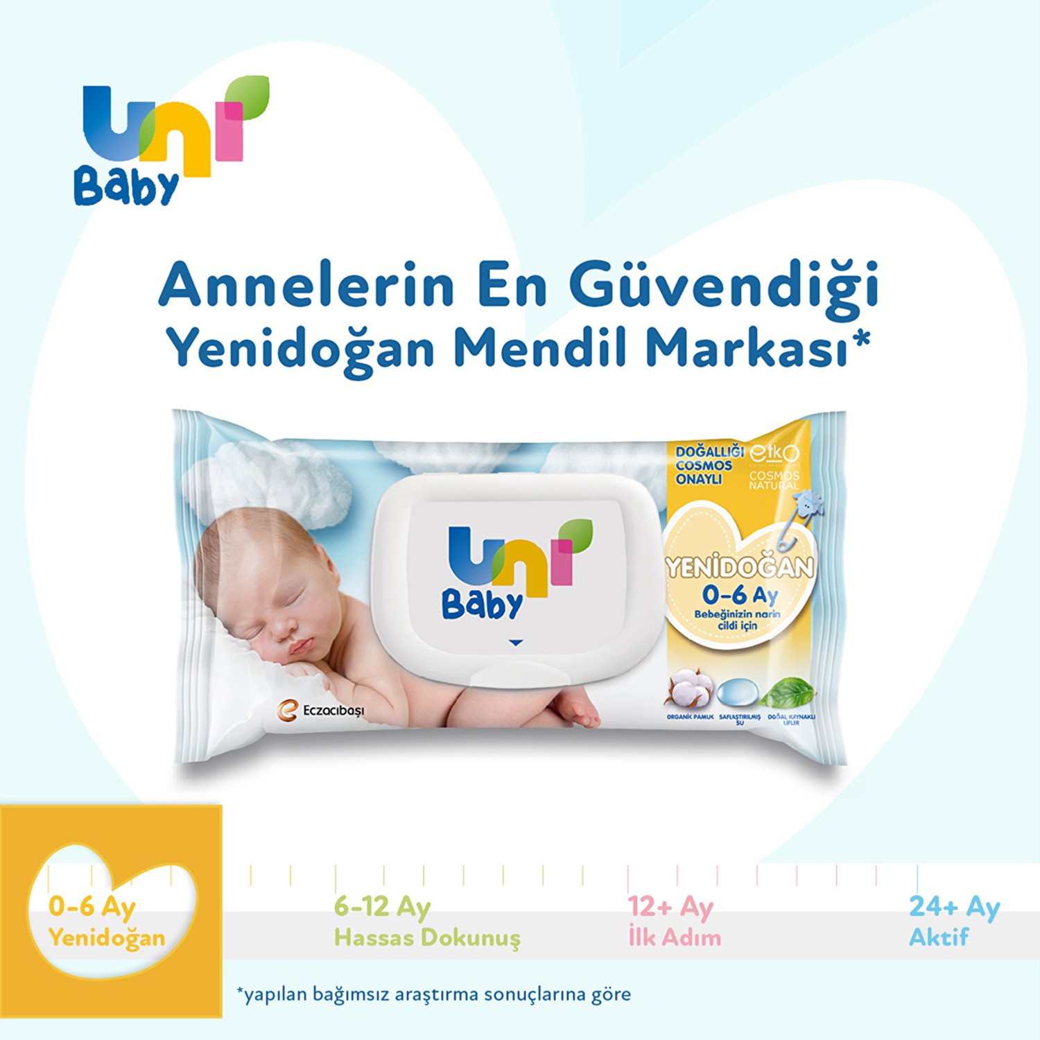 Uni Baby Yenidoğan Islak Mendil 14X40 Adet