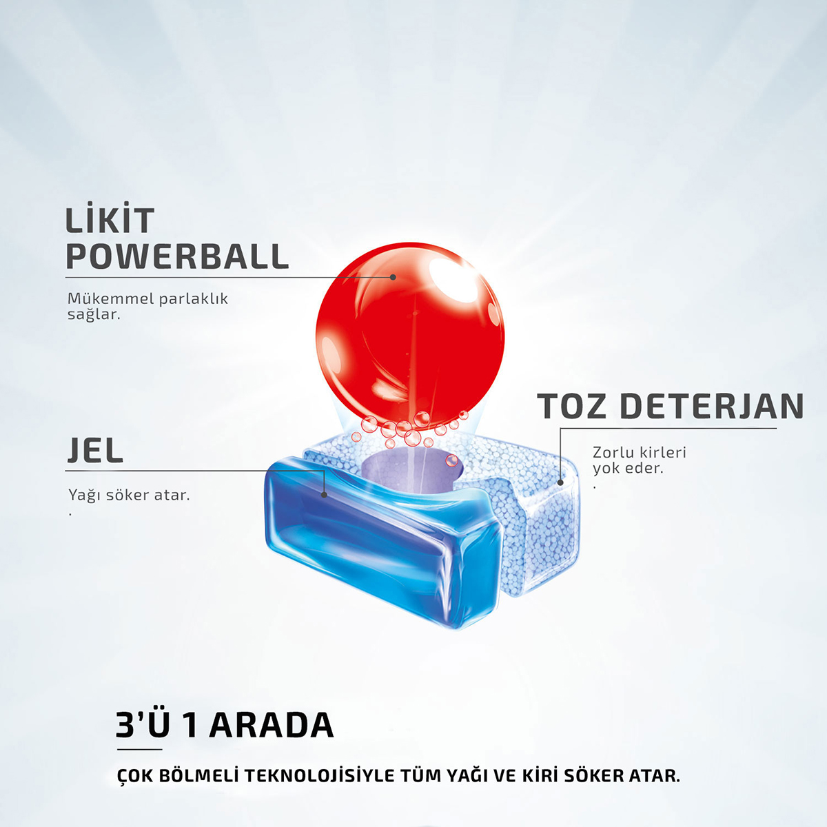 Finish Quantum 50 Tablet Bulaşık Makinesi Deterjanı