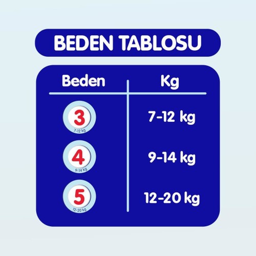 Goon Mutlu Bebek Bezi Bant Fırsat Paket 5 Beden 200 Adet