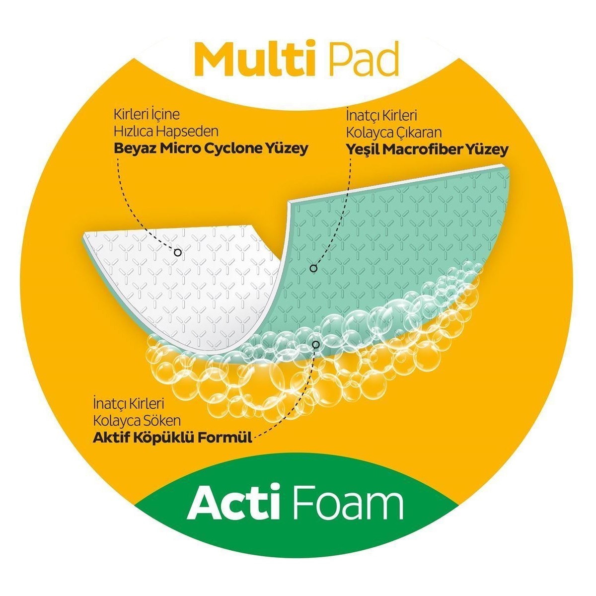 Sleepy Easy Clean Süper Yağ Çözücü&Kireç Sökücü Havlu Karma Paket 8x30 (240 Yaprak)