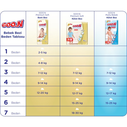 Goon Premium Soft Bebek Bezi 3 Beden Aylık Ekonomik Paket 160 Adet