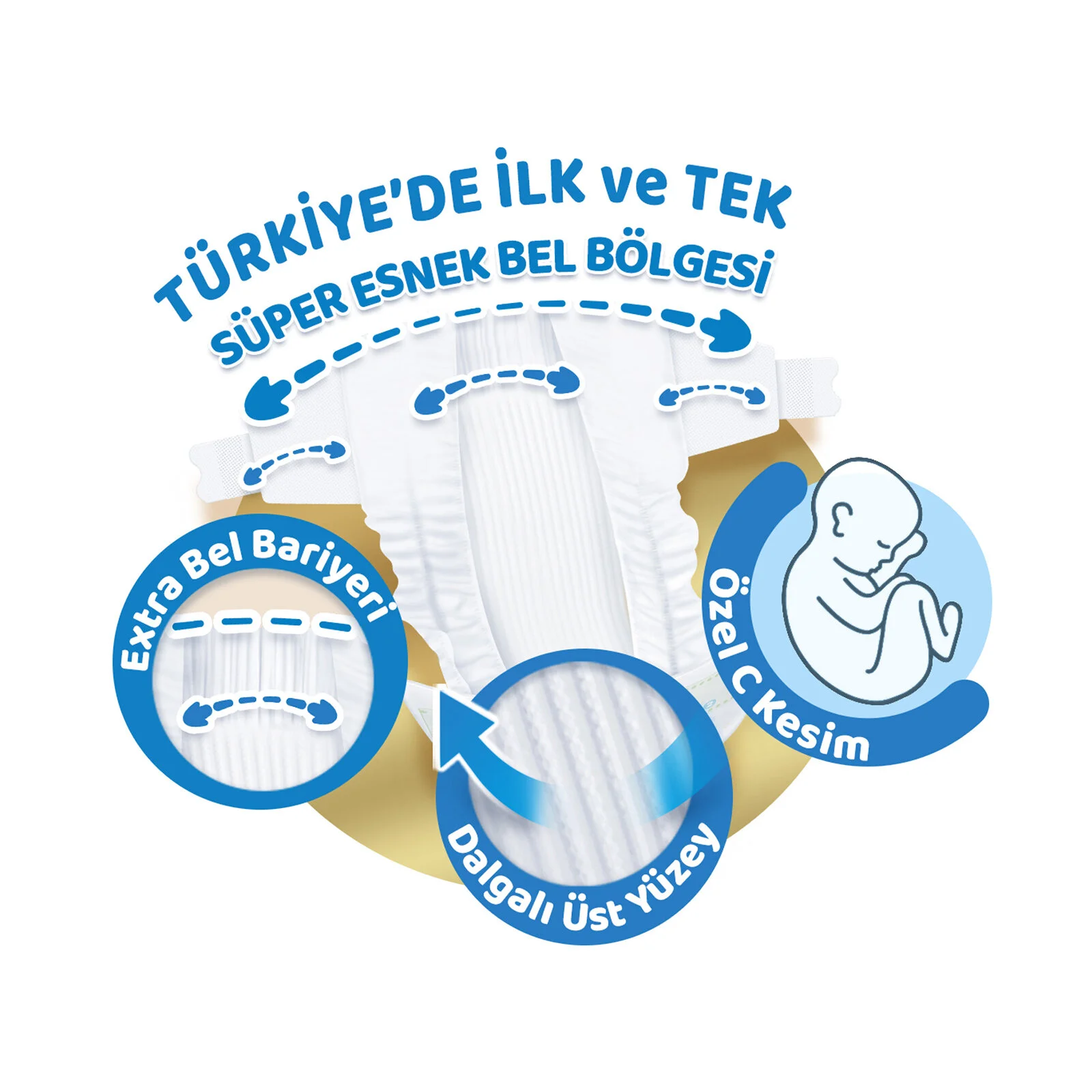 Molfix Pure Soft 4 Beden Maxi 86’lı Bebek Bezi